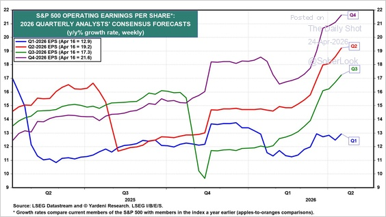 Earnings Revisions