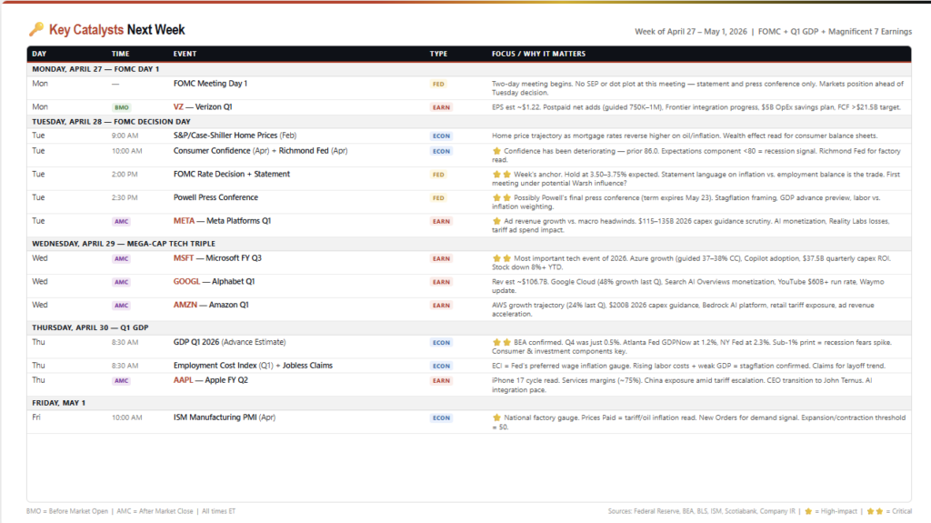 Key catalysts for next week.