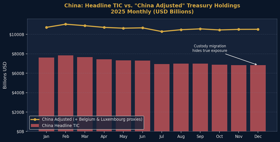 China Bond Holdings