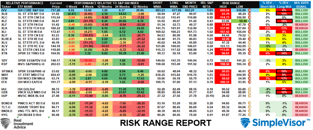 Risk Range Report