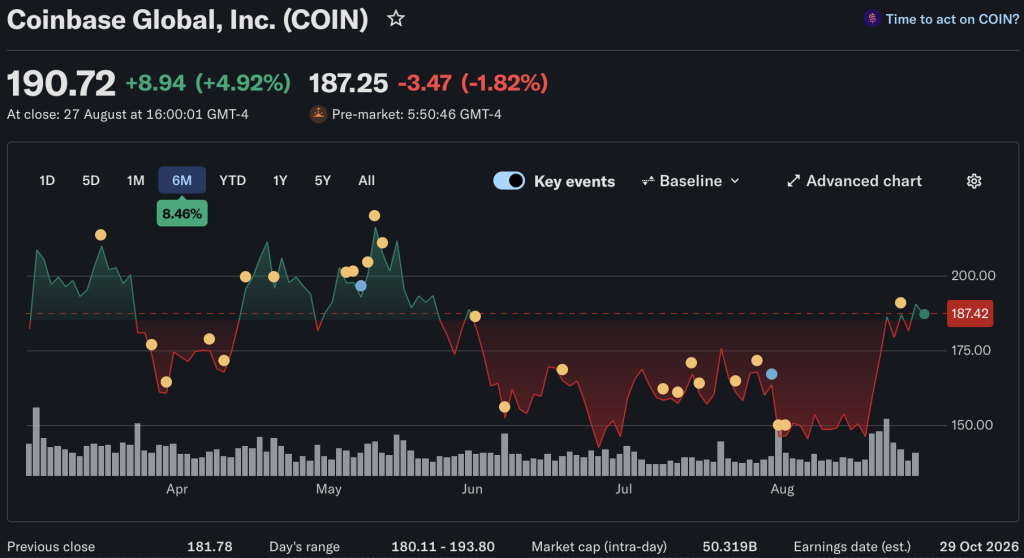 In Coinbase crypto news today, the exchange and Better Mortgage have launched the first token-backed conforming mortgage product nationwide