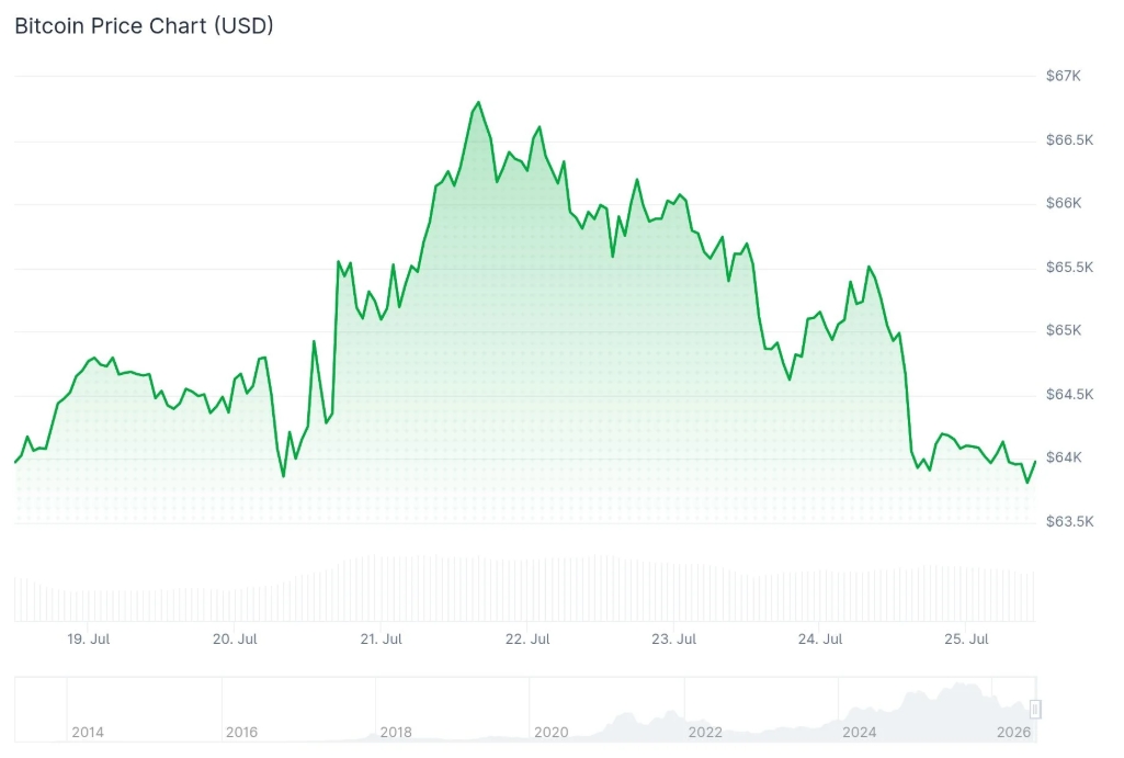 Screenshot_25-7-2026_163315_coincentral.com.jpeg Screenshot_25-7-2026_163315_coincentral.com.jpeg
