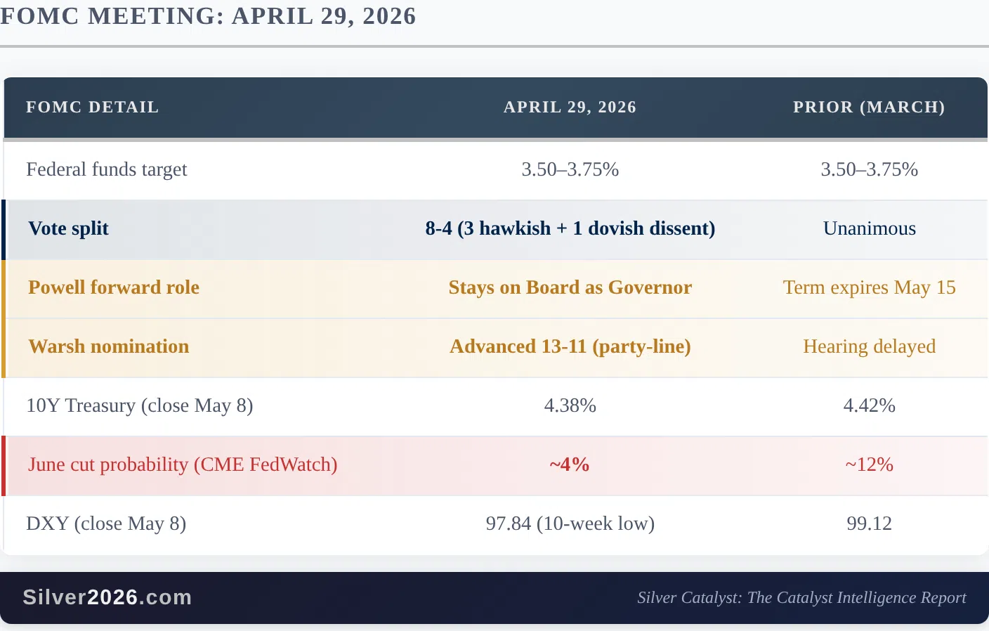 Every Time the Fed Got Trapped Like This, Silver Rallied Hard. - Image 1