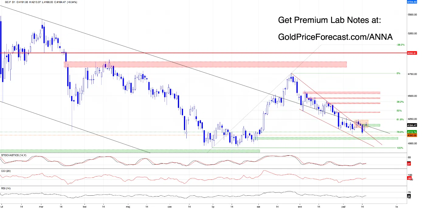 Friday's Market Verdict: The Dollar's Last Defense and Gold's Next Big Test - Image 4