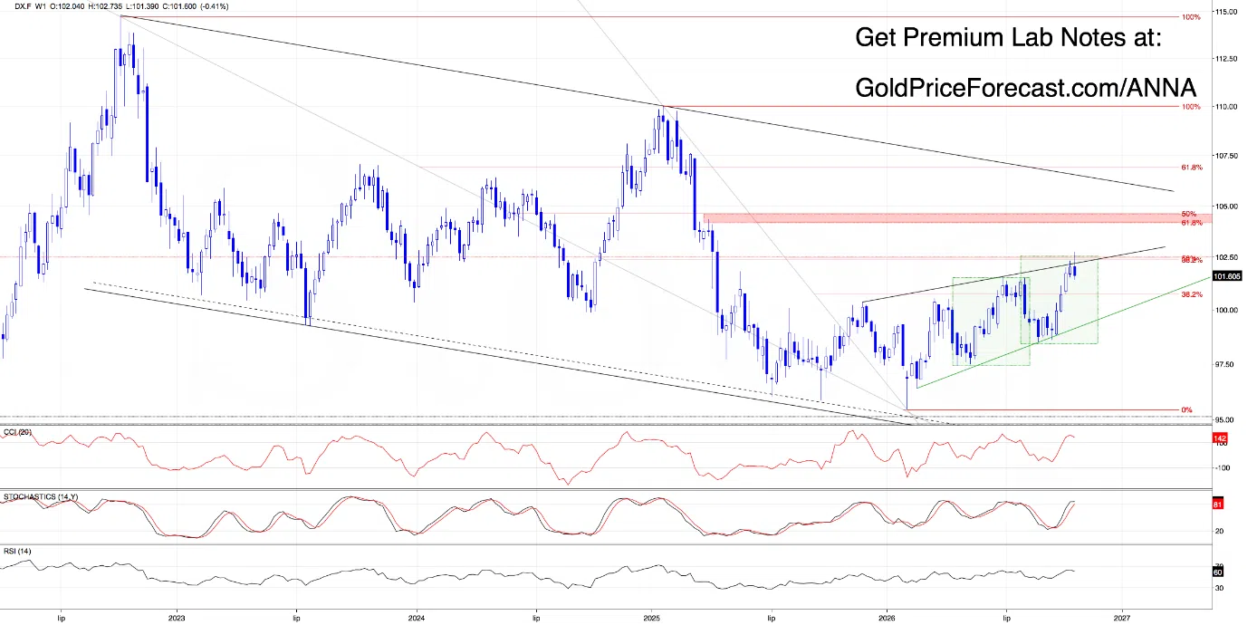 Friday's Market Verdict: The Dollar's Last Defense and Gold's Next Big Test - Image 1