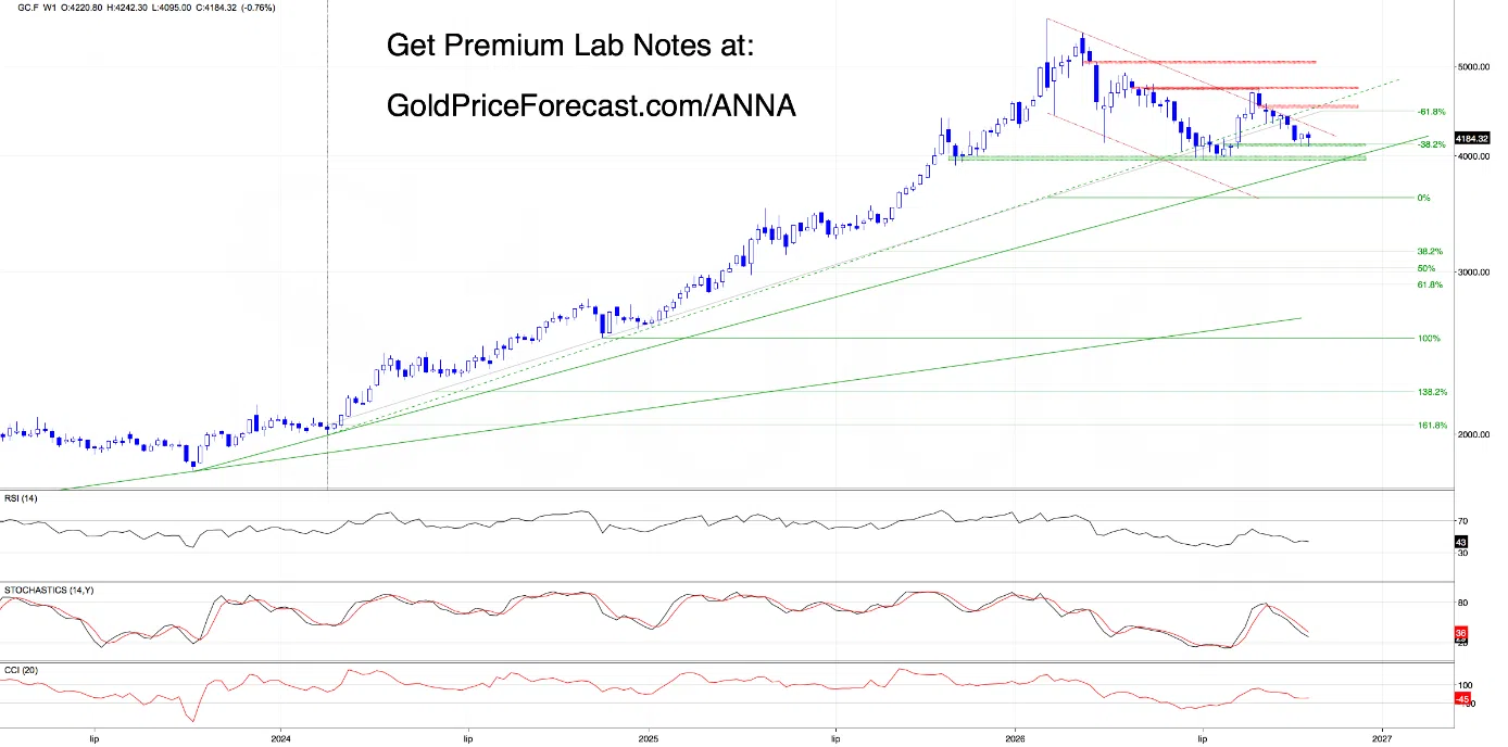 Friday's Market Verdict: The Dollar's Last Defense and Gold's Next Big Test - Image 3