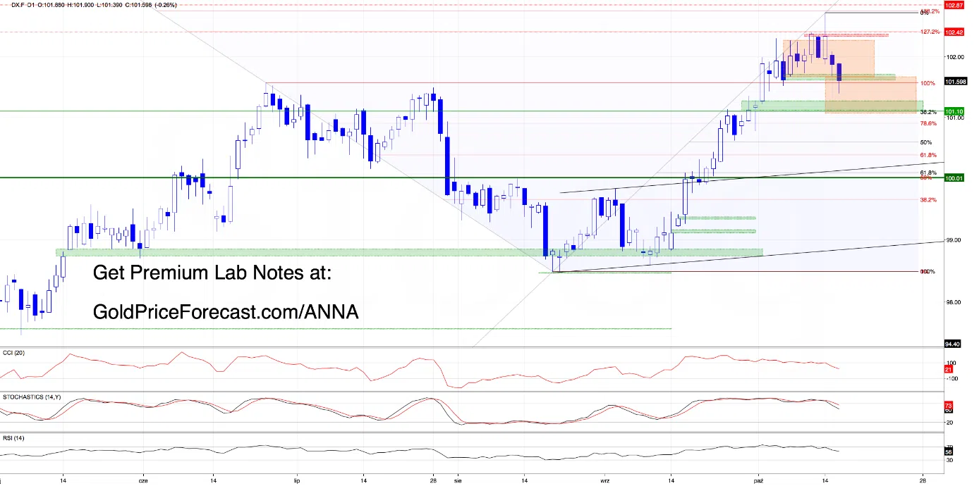 Friday's Market Verdict: The Dollar's Last Defense and Gold's Next Big Test - Image 2