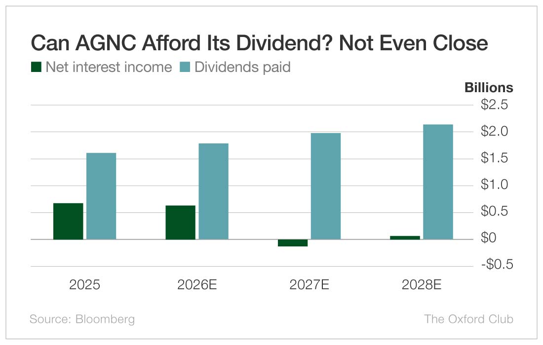 Chart: AGNC Investment Corp. (Nasdaq: AGNC)