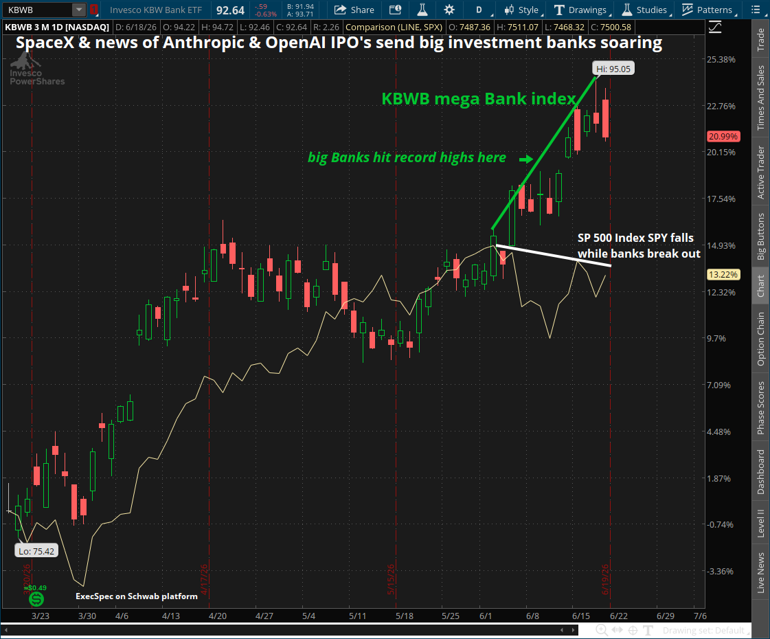 Banks-vs-SPY-6-2026.png