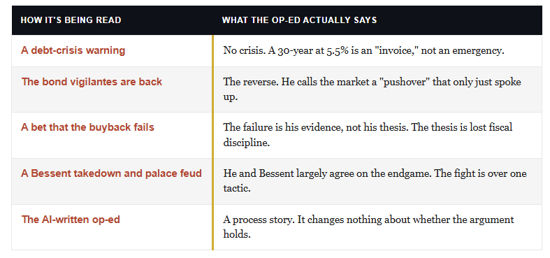Druckenmiller Warning what the Op-Ed actually said.