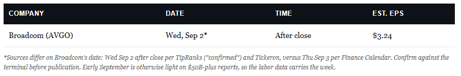 Earnings Calendar