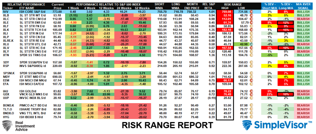 Risk Range Report