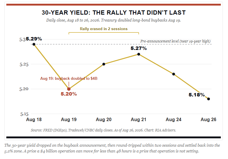 Interest rates after Druckenmiller warnings