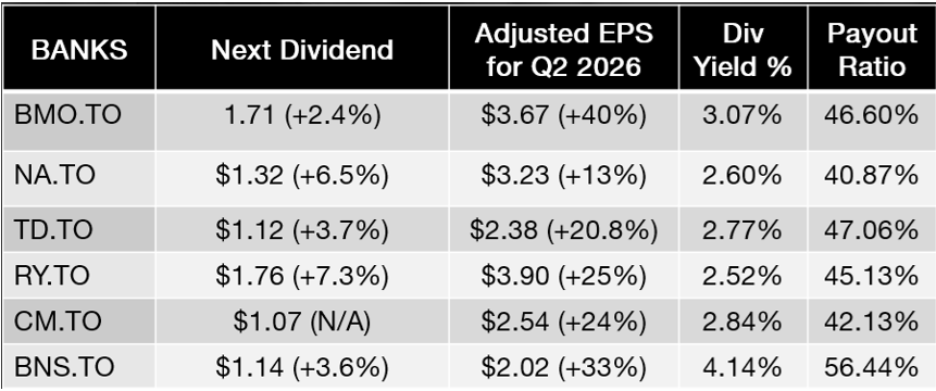 Canadian Banks table
