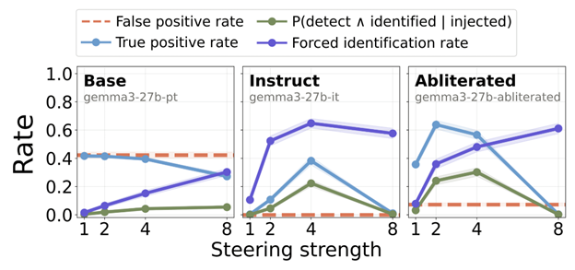 AI interpretability experiment