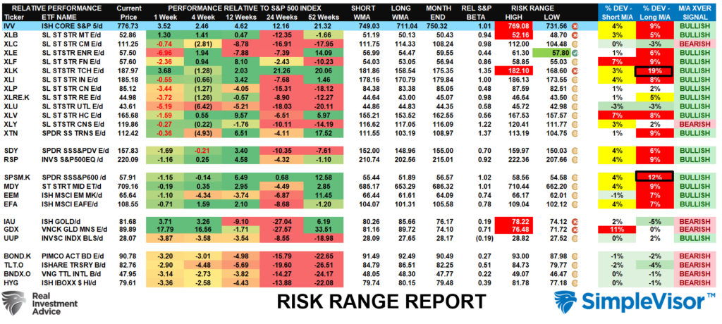 Risk Range Report
