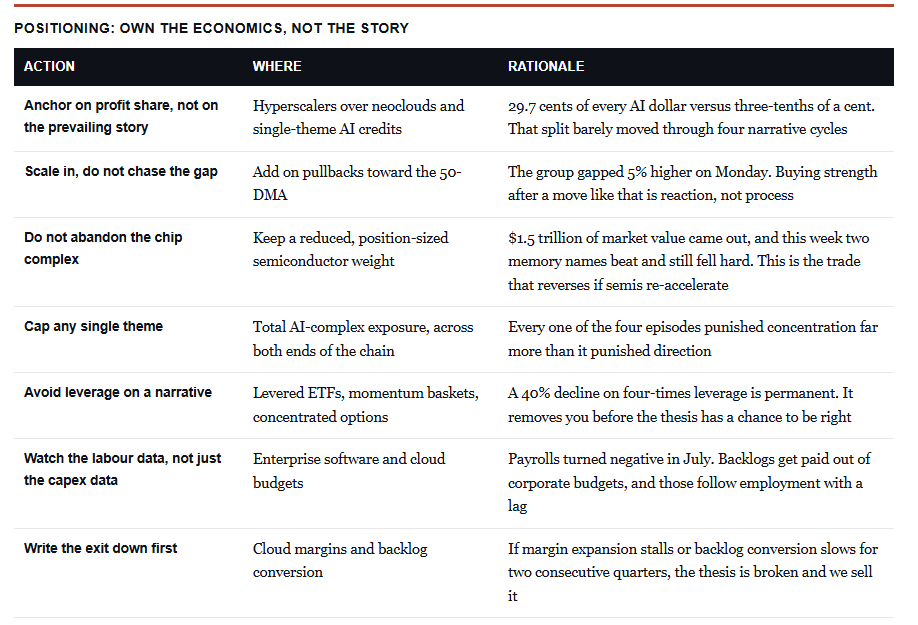 Investor tactics - own the economics