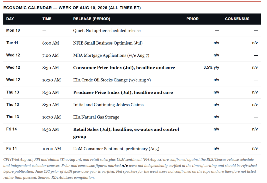 Economic Calendar