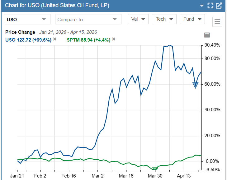Where The Money Is Going And Where It’s Coming From