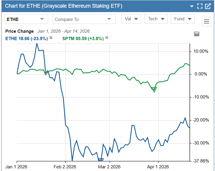 Crypto vs market