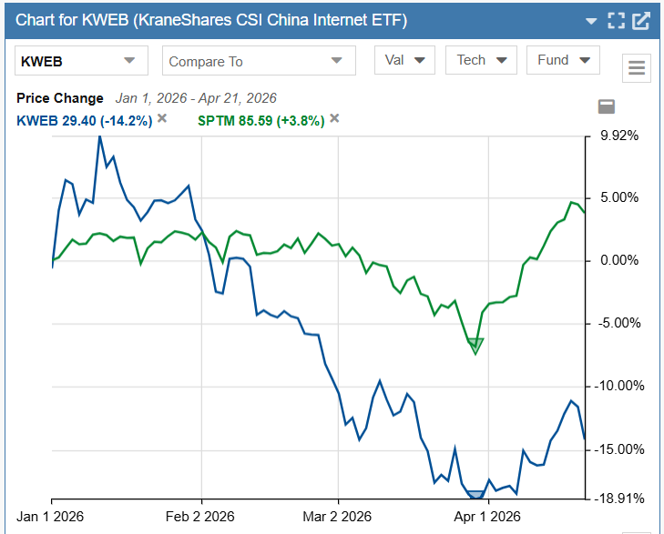 China vs market