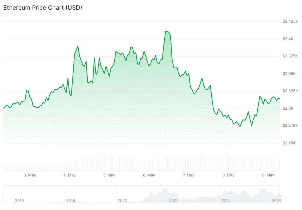 Screenshot_9-5-2026_131849_coincentral.com.jpeg