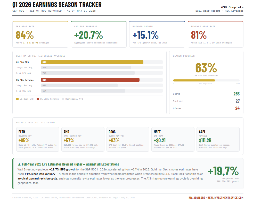 Q1 2026 - Earnings Season Tracker