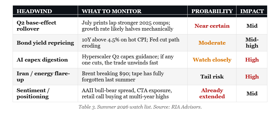 Headwinds to the market to monitor.
