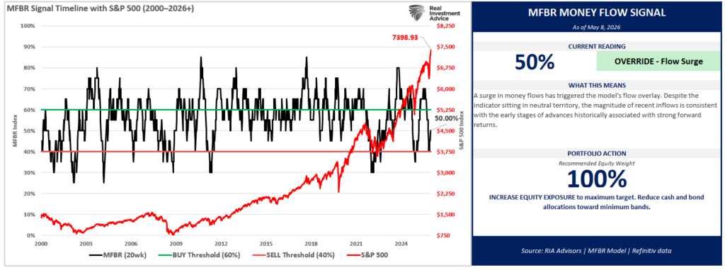 MFBR Market Index