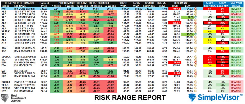 Risk Range Report