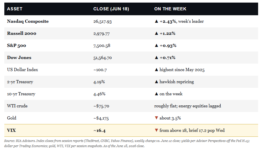 Cross market assets performance.