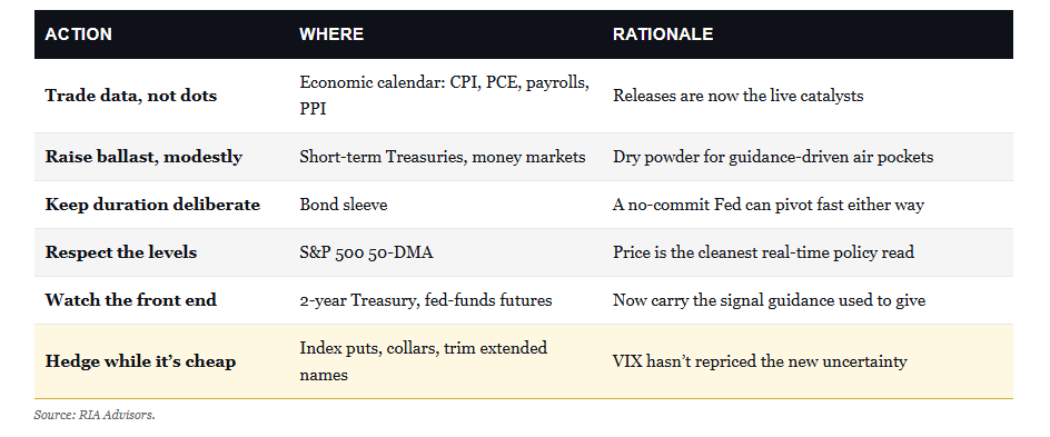 Portfolio Action Guideline Summary