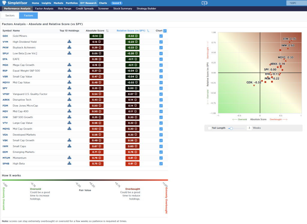 Factor Analysis 