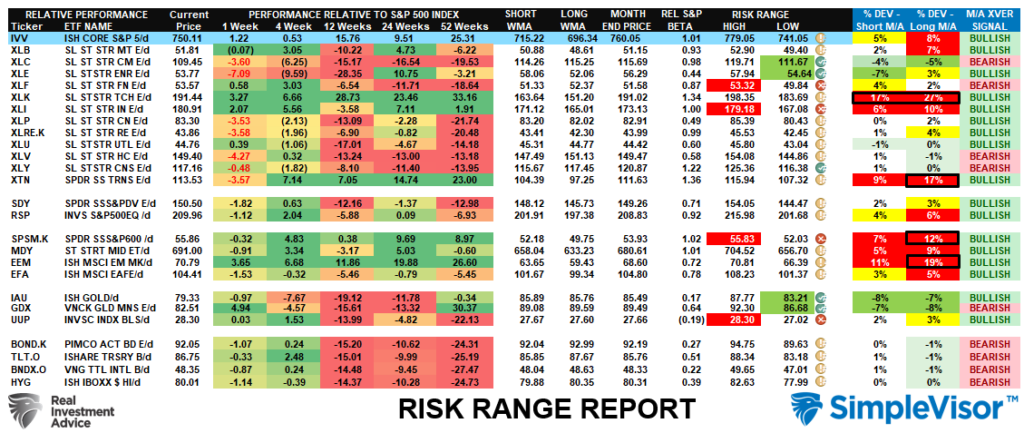 Risk Range Report