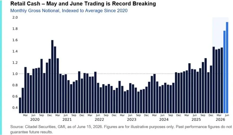 Retail cash flows in the market