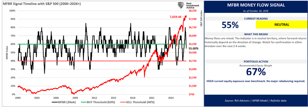 MFBR Index