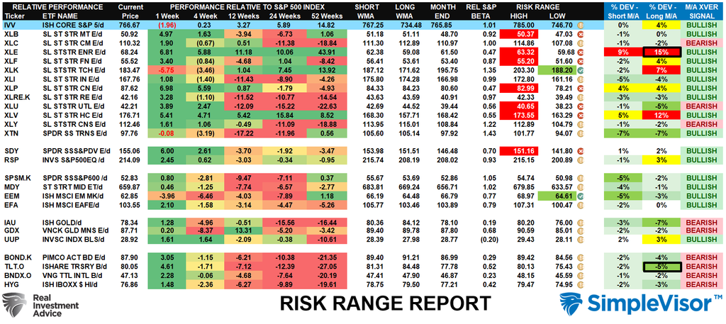 Risk Range Report