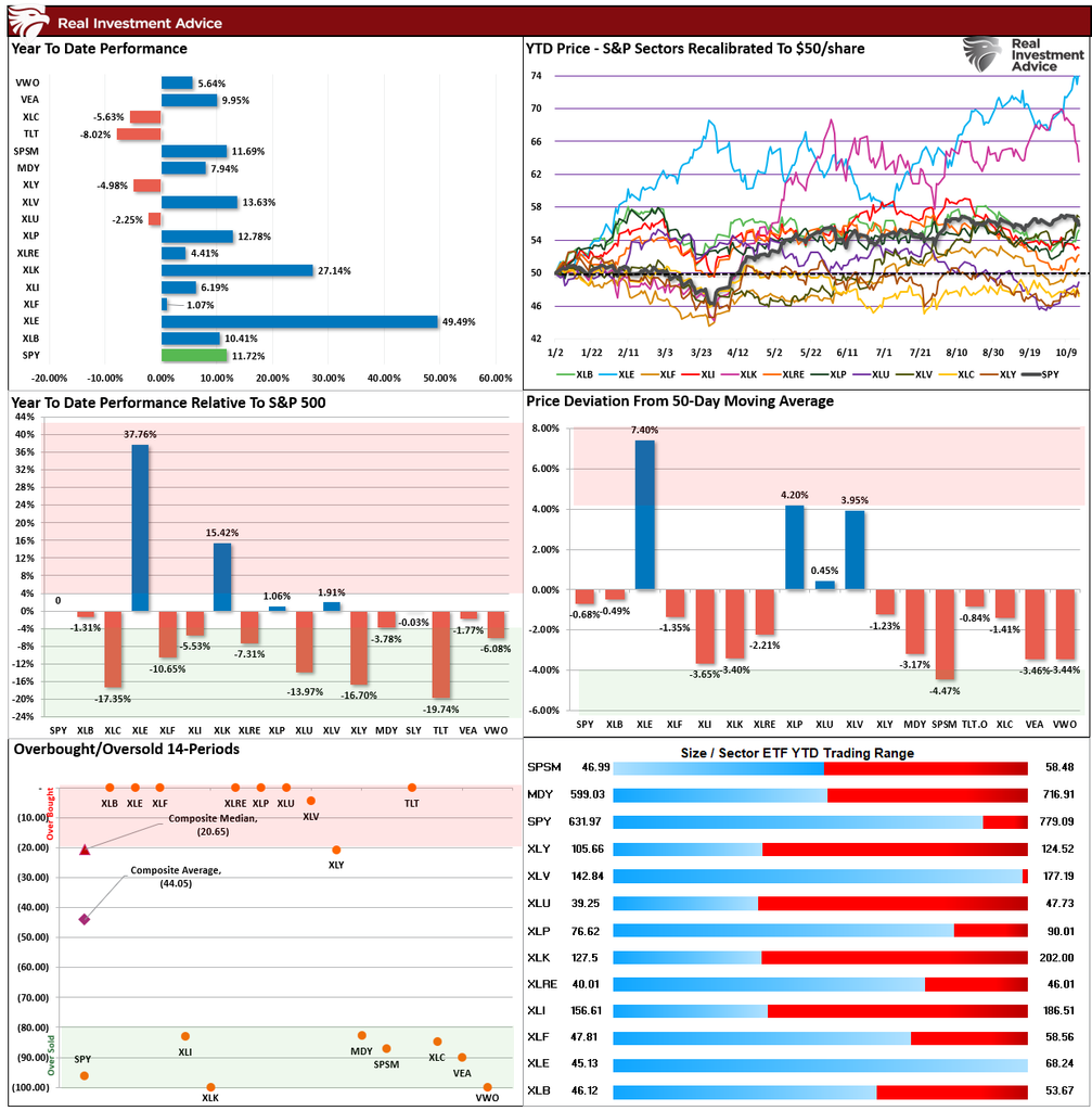 Market Sector Relative Performance