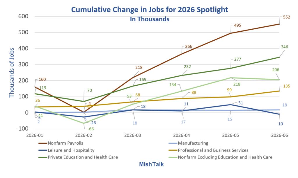 2026 Jobs Market: What’s Hot, What’s Not, And What’s Shaky?