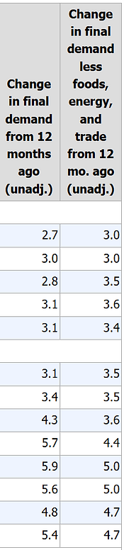 Source: U.S. Bureau of Labor Statistics