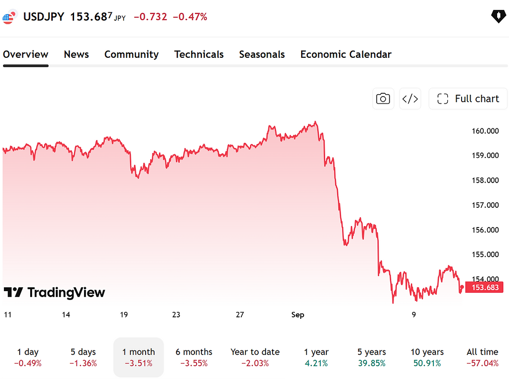 Source: TradingView