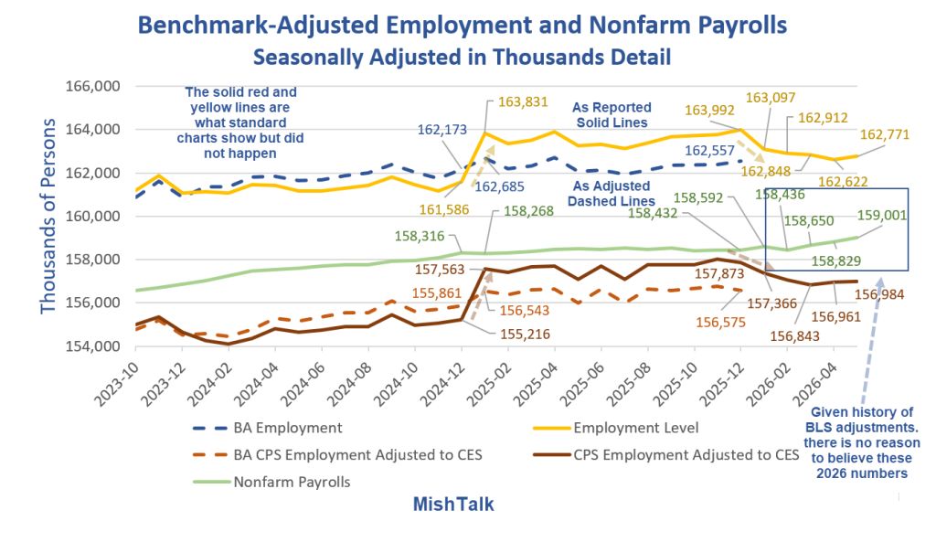 Jobs Rise A Better Than Expected 172,000 In May, Unemployment Rate Steady