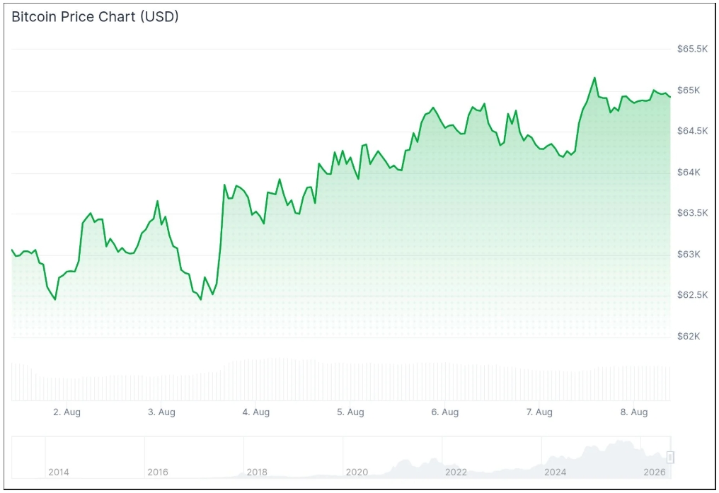Screenshot_8-8-2026_11322_coincentral.com.jpeg Screenshot_8-8-2026_11322_coincentral.com.jpeg