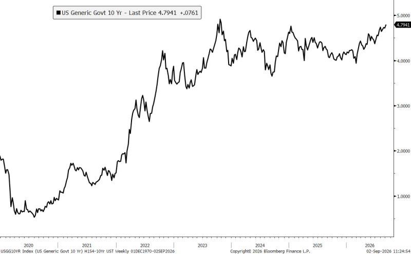 us 10 year yield us 10 year yield