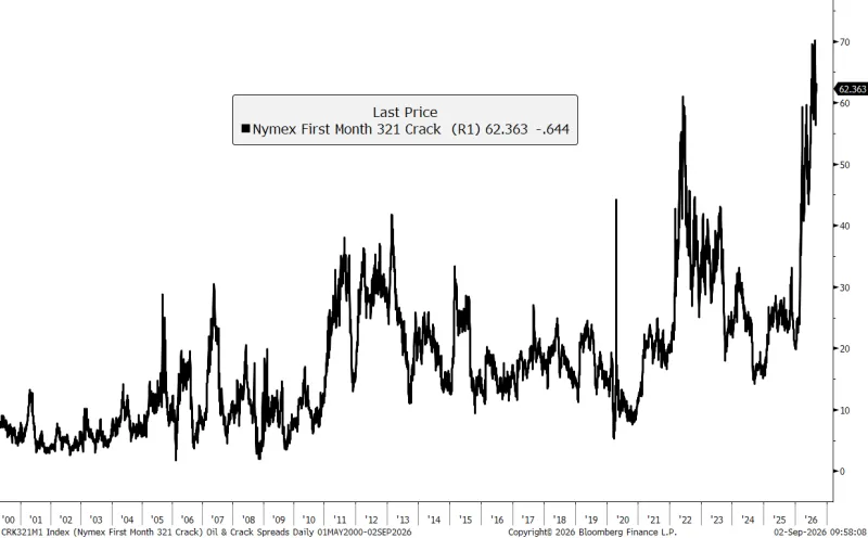nymex crack spreads nymex crack spreads