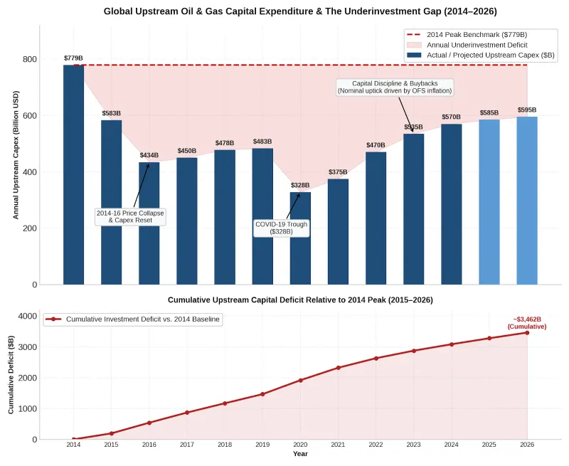 energy underinvestment energy underinvestment