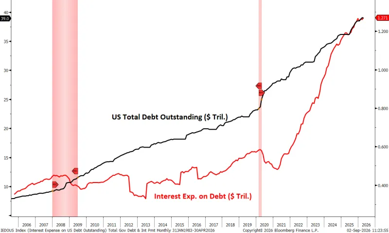 us debt interest expense us debt interest expense