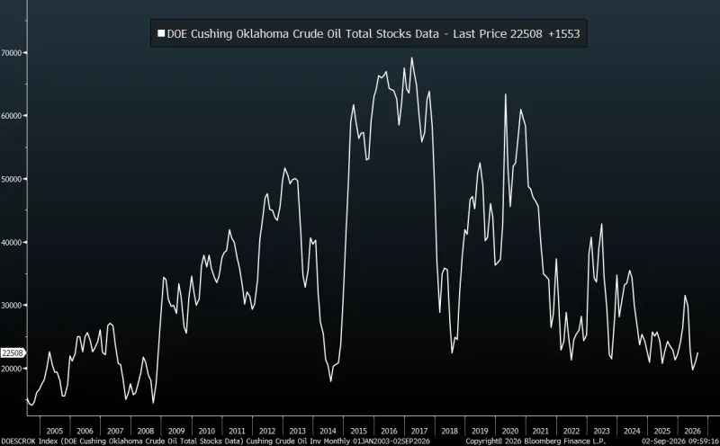 cushing stocks cushing stocks