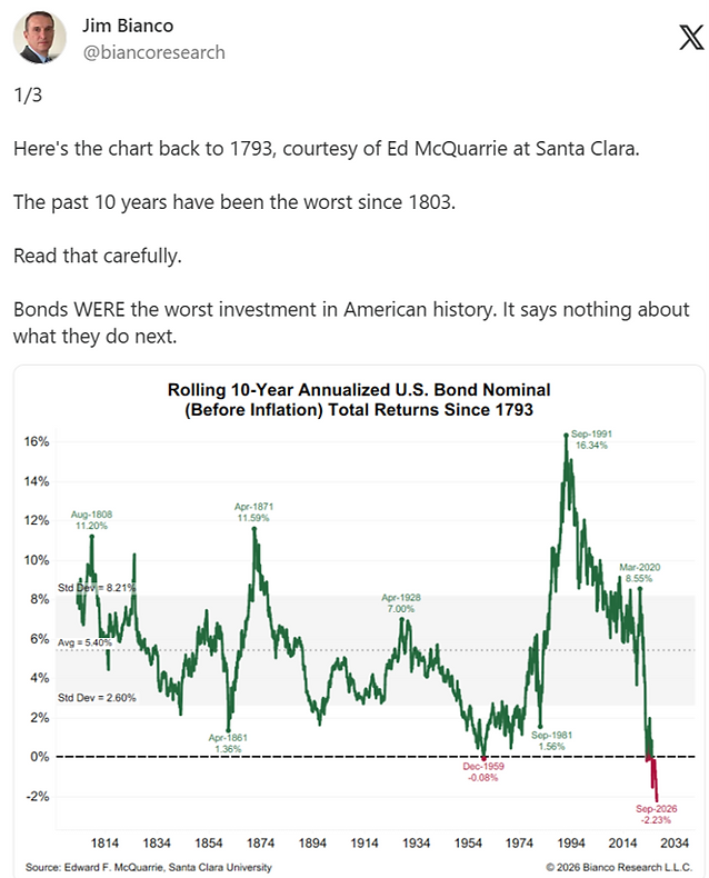 Source: Jim Bianco