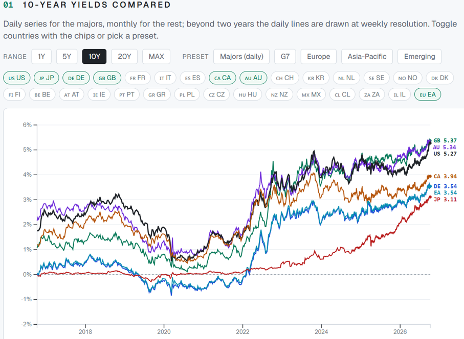 Source: The Trading Tools